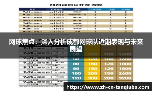 网球焦点：深入分析成都网球队近期表现与未来展望