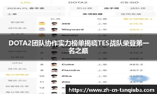 DOTA2团队协作实力榜单揭晓TES战队荣登第一名之巅